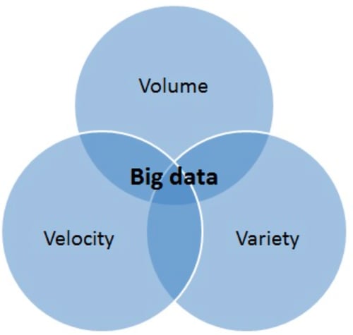 3 Vs Diagram_Volatility Blog Post