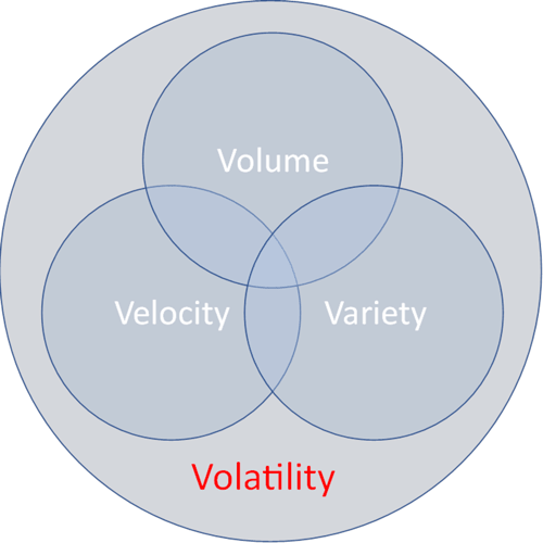4 Vs Diagram_Volatility Blog Post.
