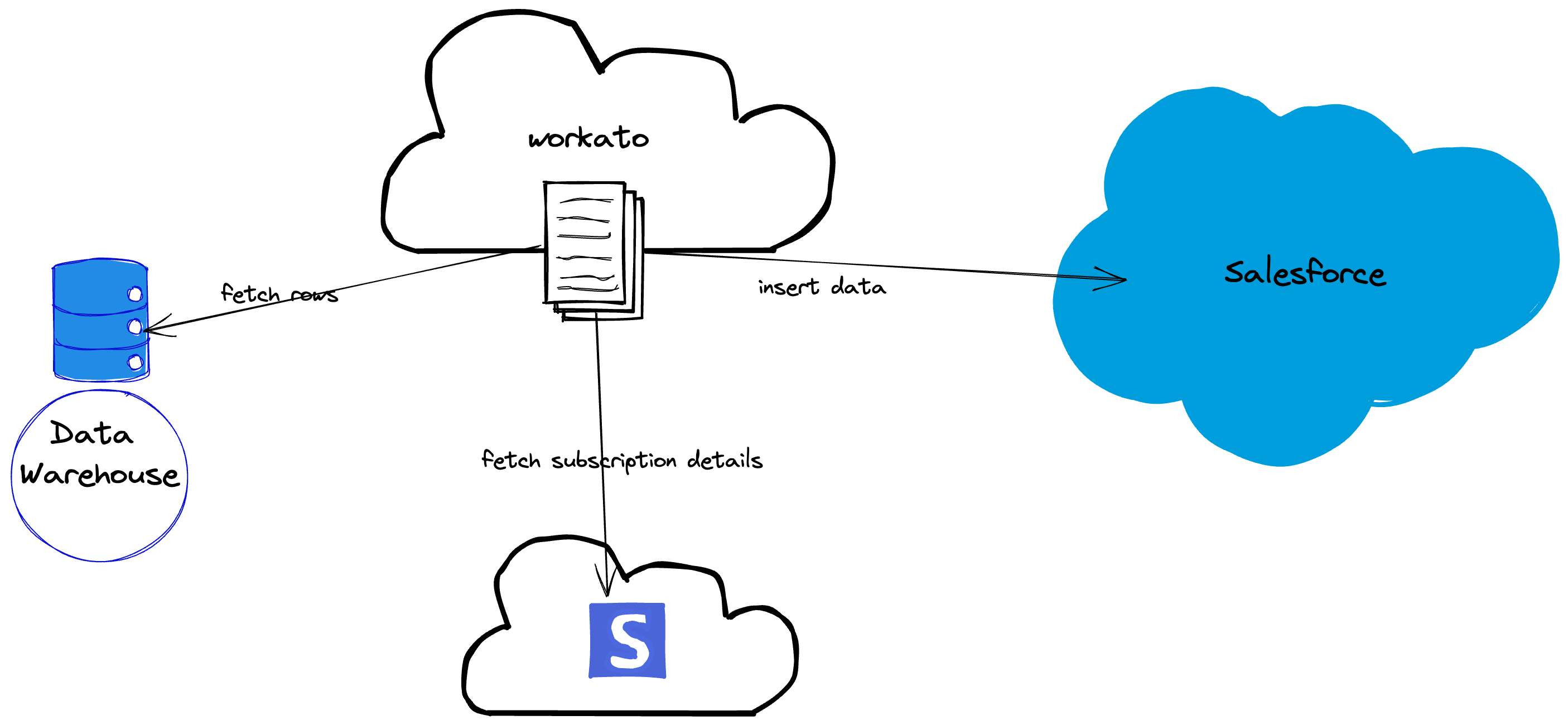 Workato Blog_before-sfdc-sync_Image 1