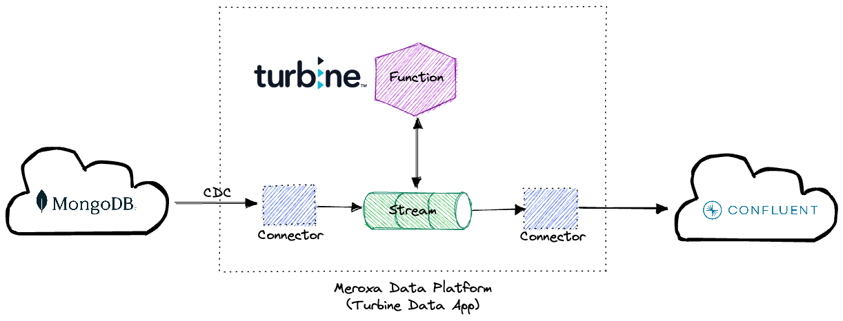 mongodb-to-kafka